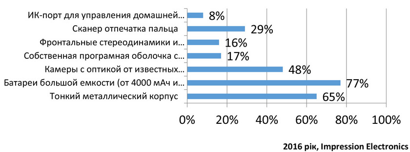 дослідження.jpg