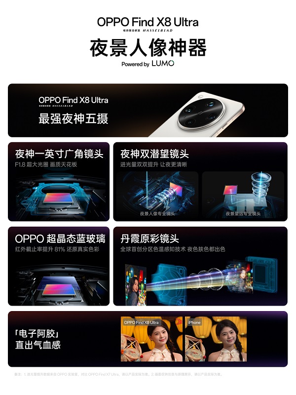 Смартфон Oppo Find X8 Ultra