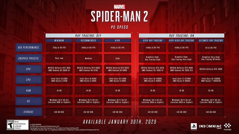 Configuration requise pour Marvel's Spider-Man 2