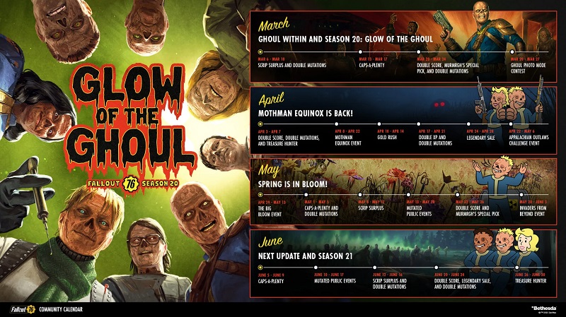 Plan for Fallout 76's upcoming updates