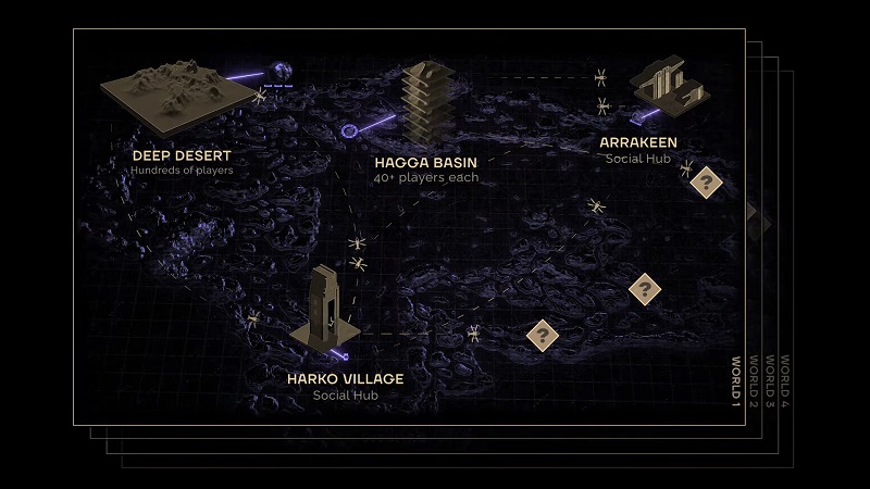 Everything you need to know about the story, narrative and character editor in Dune: Awakening - Funcom has revealed important details about the ambitious survival simulator-2