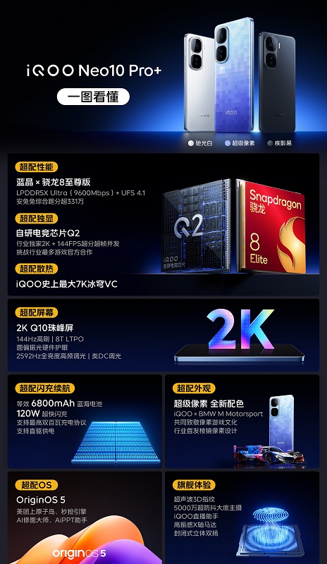 Дизайн iQOO Neo10 Pro+
