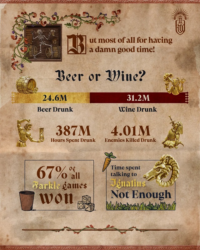 Kingdom Come: Deliverance II