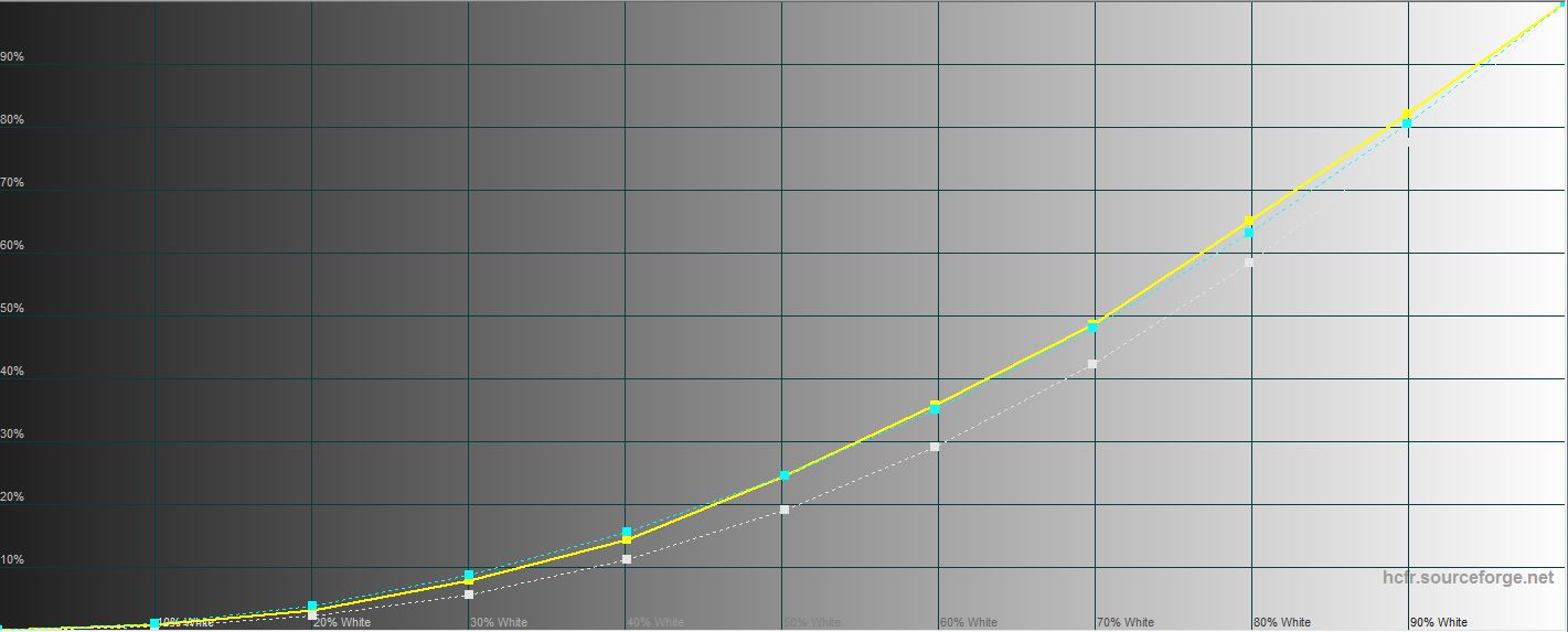 Обзор Samsung Galaxy S10+: юбилейный флагман с пятью камерами-49