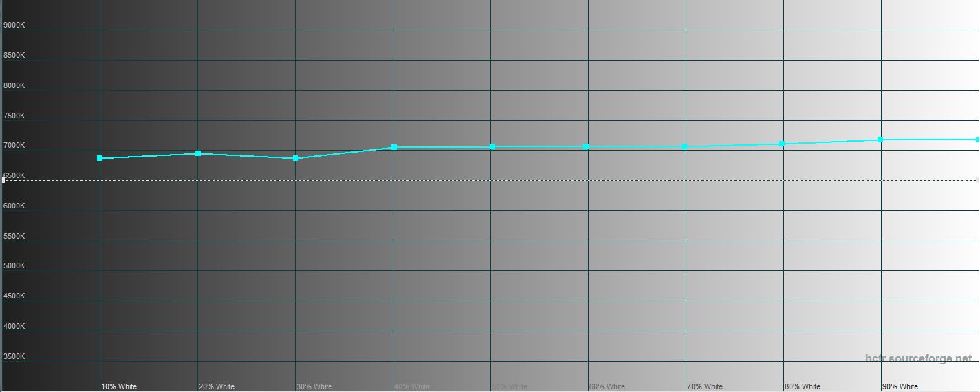 Xiaomi Mi 11 Ultra Review-68