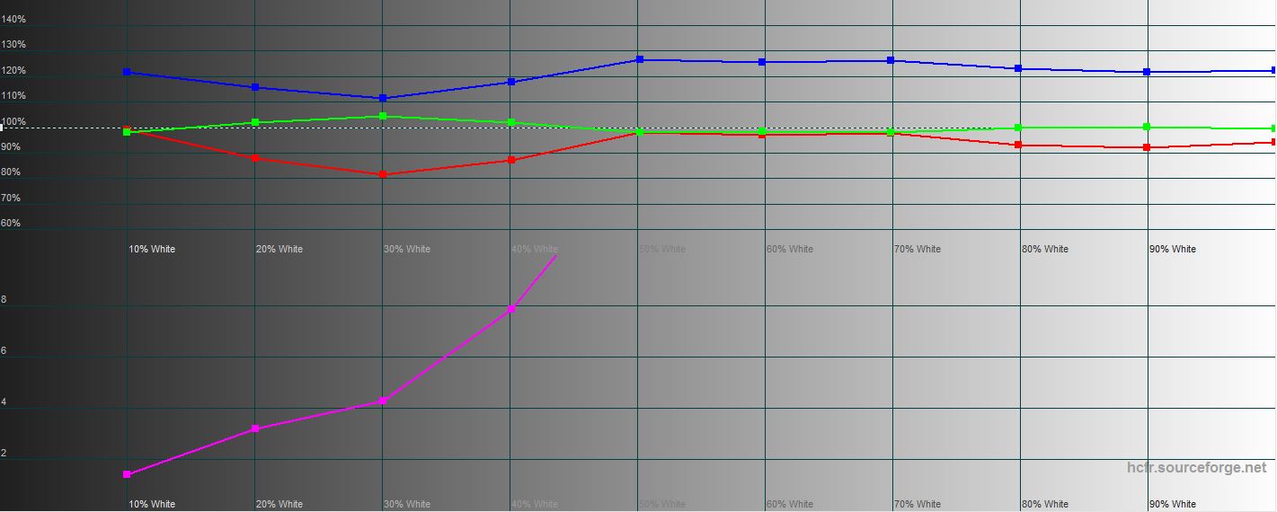 Огляд Samsung Galaxy S10: універсальний флагман «Все в одному»-54