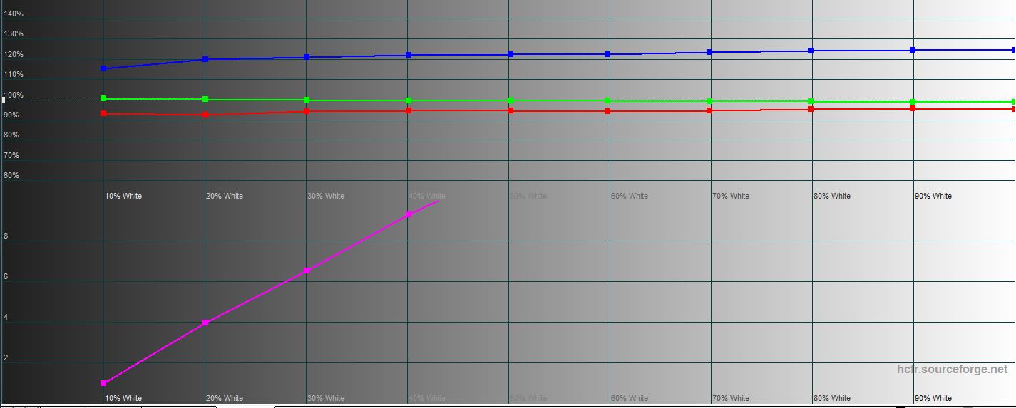 Обзор Samsung Galaxy S21+ и Galaxy S21: первые флагманы 2021 года-78