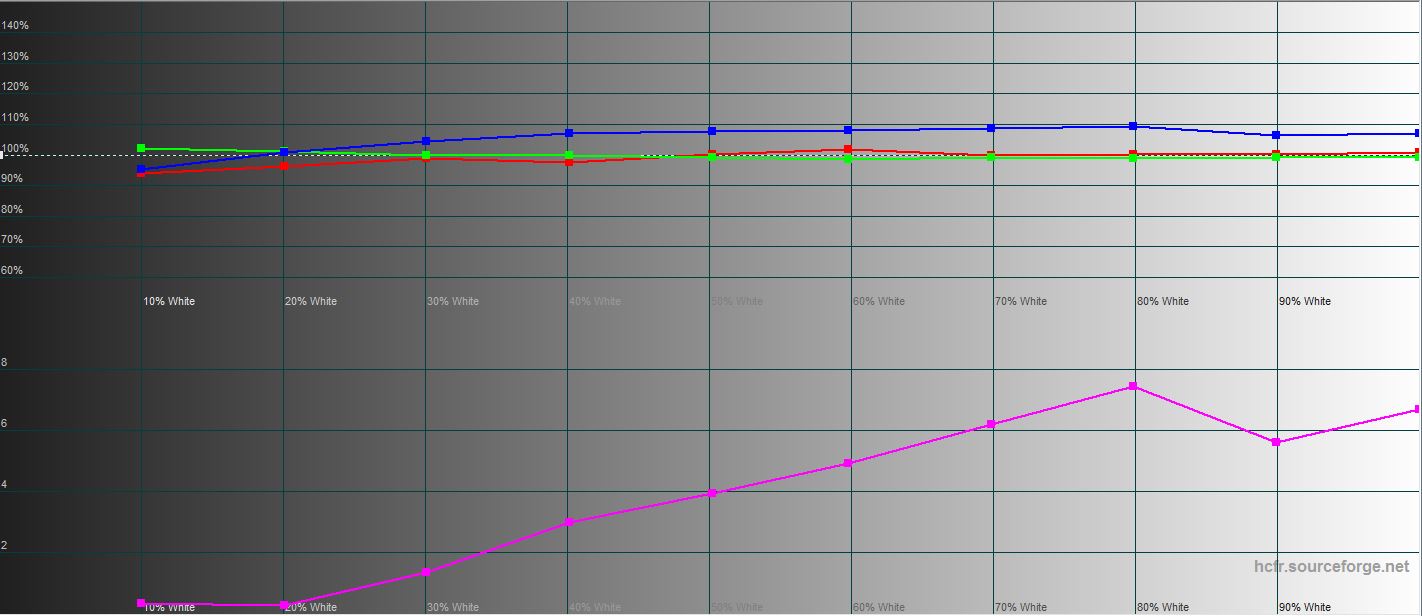 Samsung Galaxy S22 and Galaxy S22+ Review: Universal Flagships-46