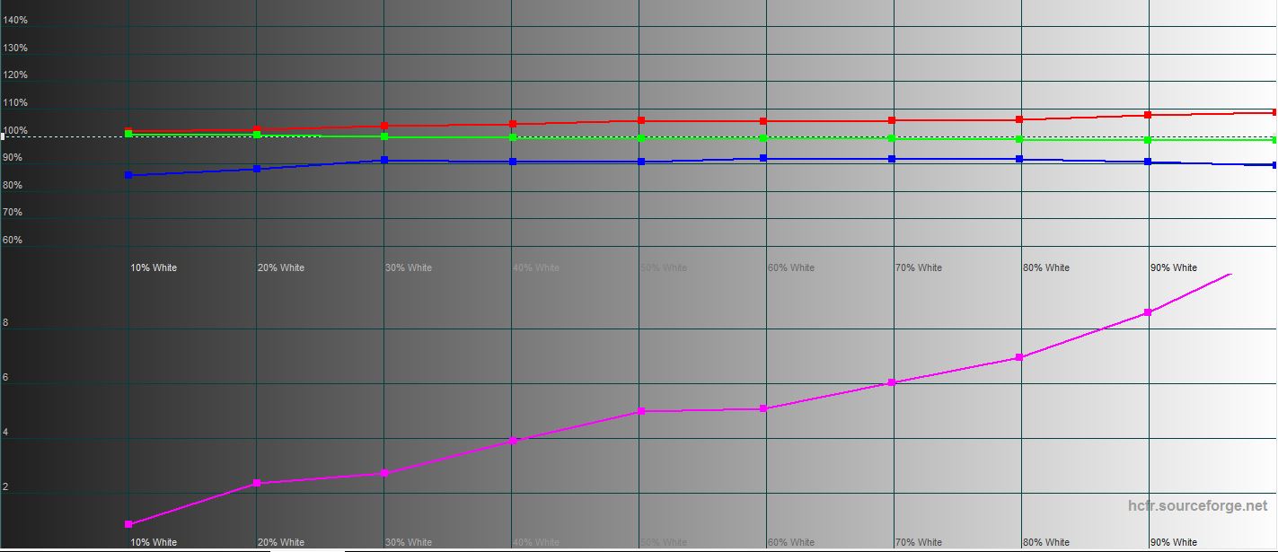 Samsung Galaxy S22 and Galaxy S22+ Review: Universal Flagships-66