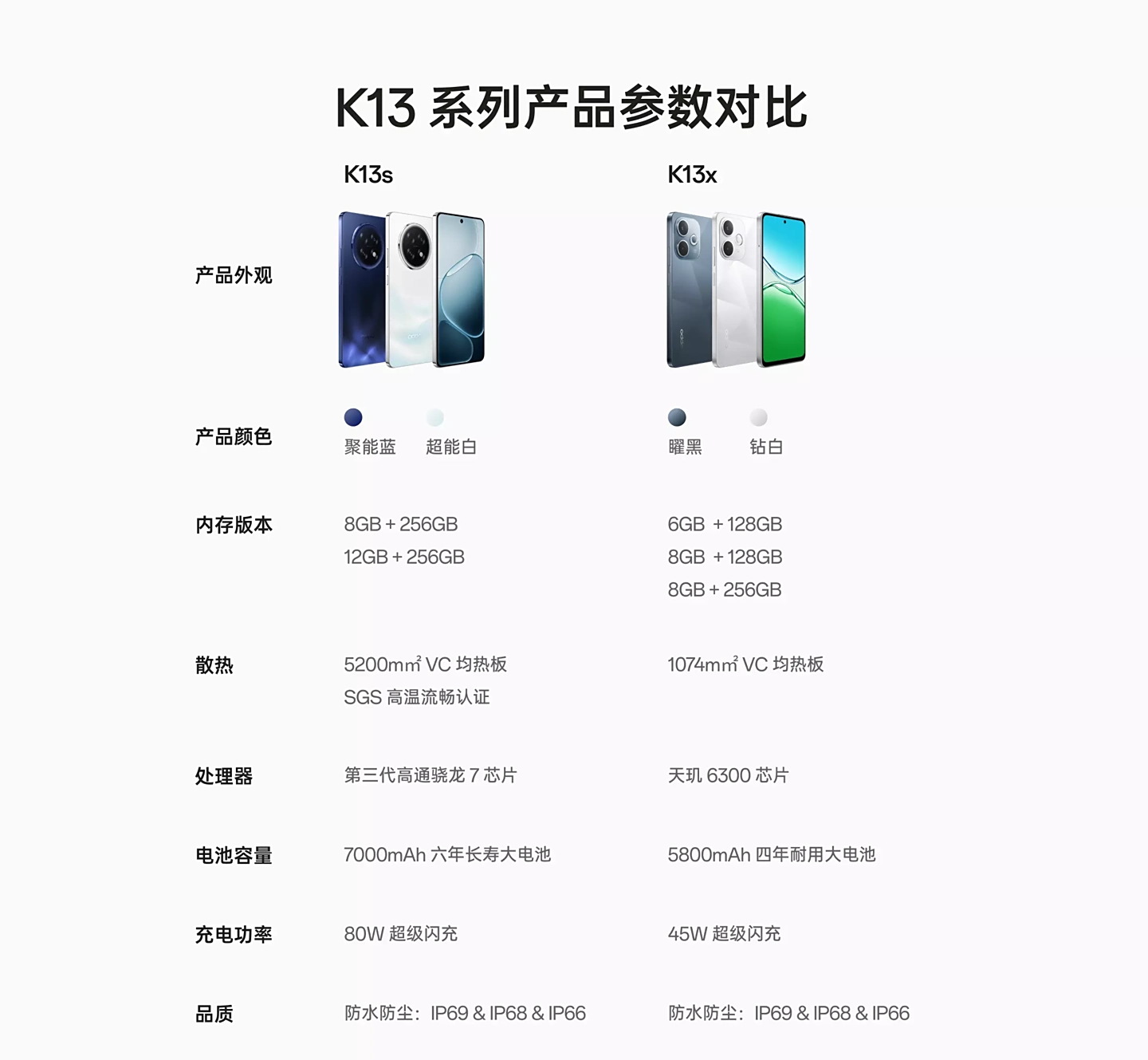 Oppo K13s та K13x