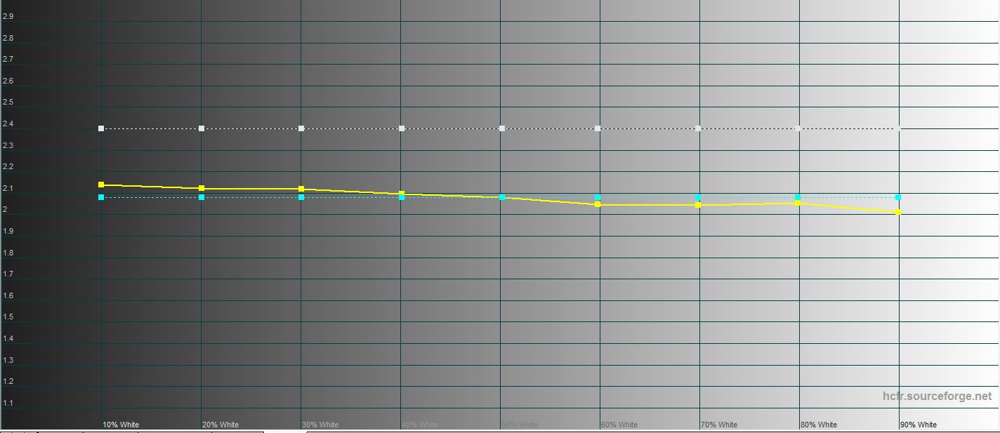 Обзор OPPO Find N: складной смартфон-книжка с экраном без складки-94