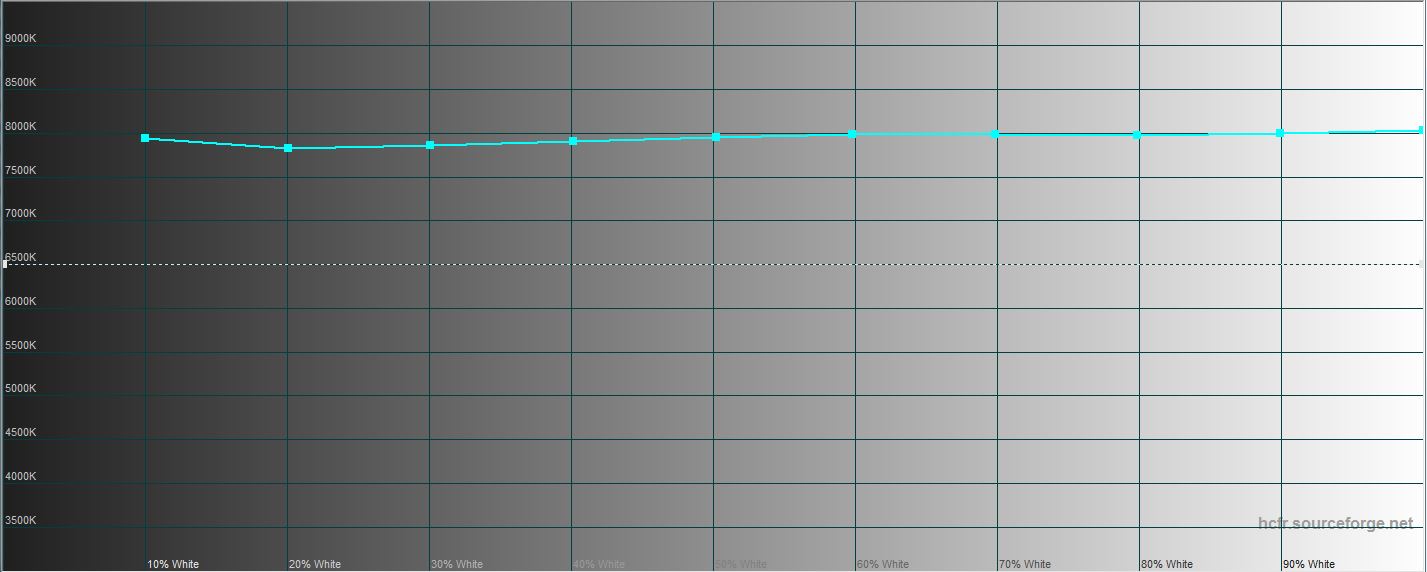 Обзор Samsung Galaxy Note20: у нас с собой было три камеры, стилус и пластиковый корпус-35