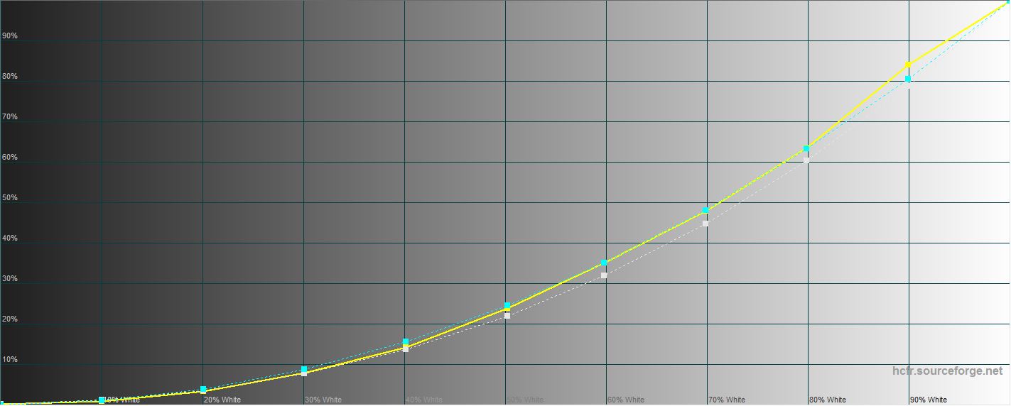 Обзор Lenovo Legion Slim 7: геймерский ноутбук с AMD Ryzen и nVidia GeForce RTX в тонком металлическом корпусе-32