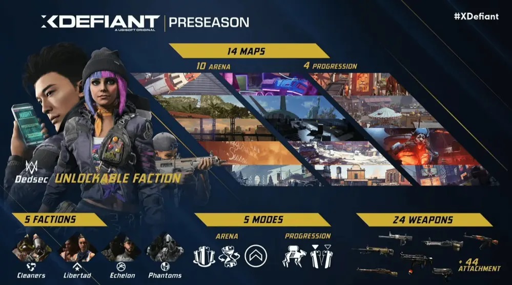 Ubisoft annonce la date de sortie du jeu de tir conditionnel free-to-play xDefiant et annonce l'ouverture des tests.-2