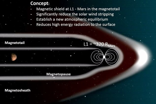 1-nasaproposes-mars.jpg