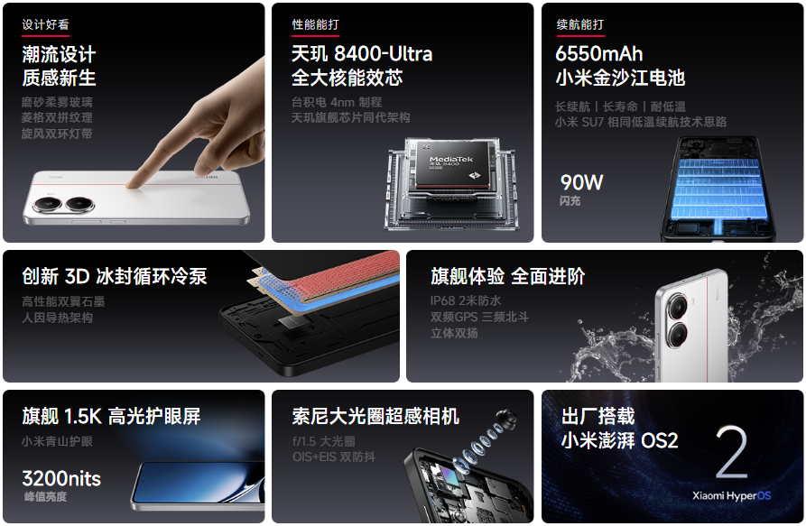 Redmi Turbo 4 Key Features