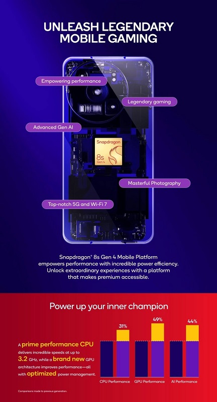 Snapdragon 8s Gen 4 chip