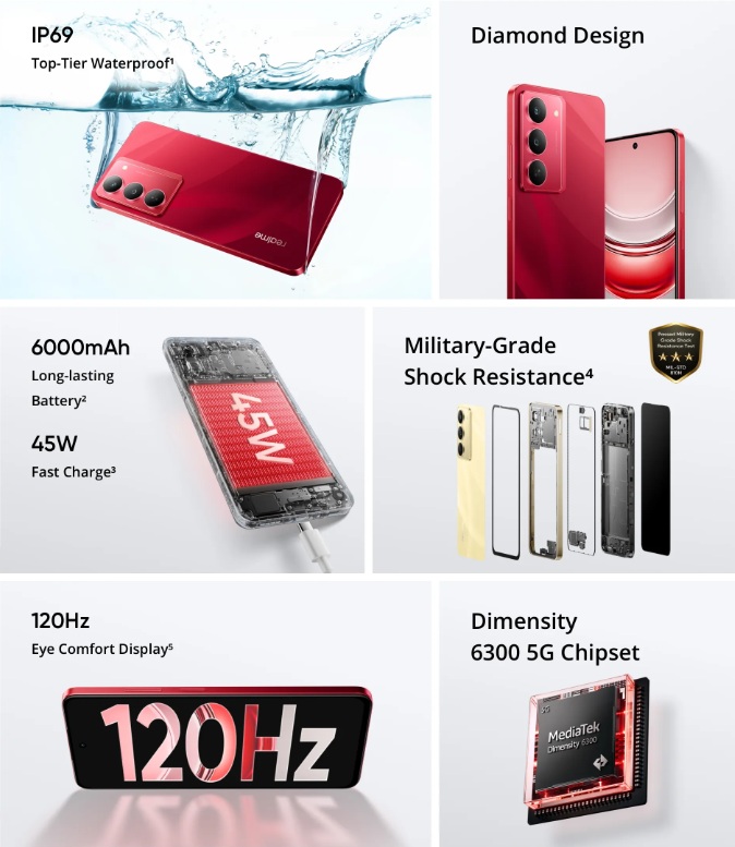 Основні характеристики Realme 14x