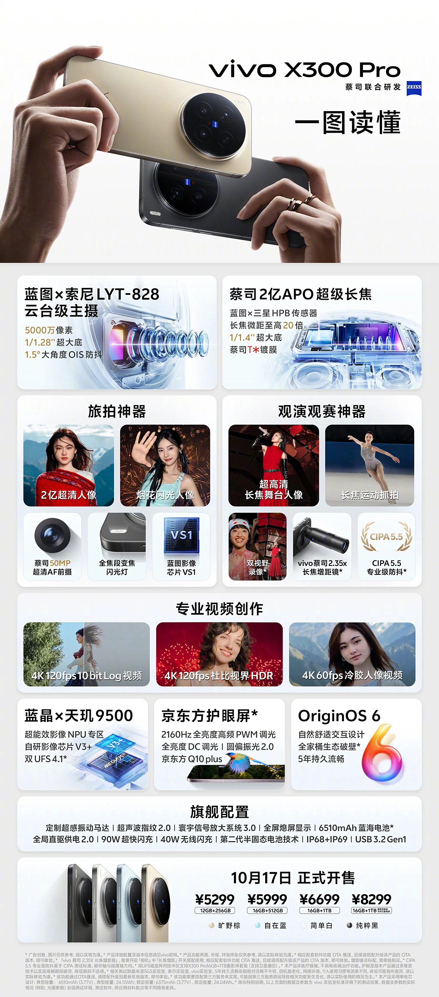 Характеристики Vivo X300 Pro