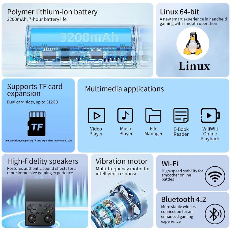 Anbernic RG35XX Pro - Белый цвет