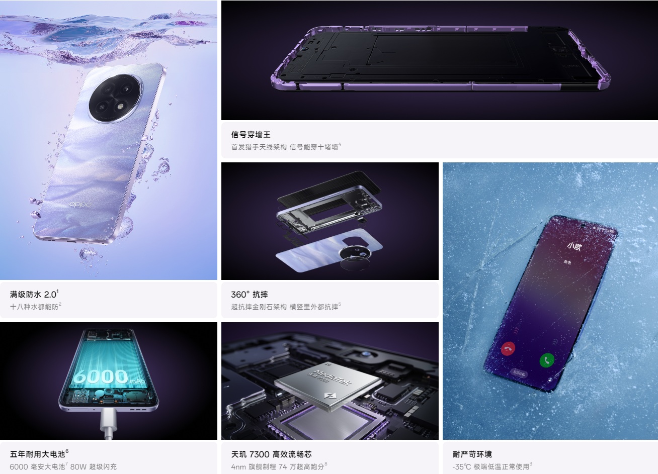 Avantages de l'Oppo A5 Pro