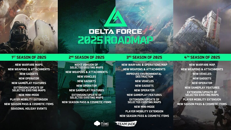 Feuille de route de la Force Delta