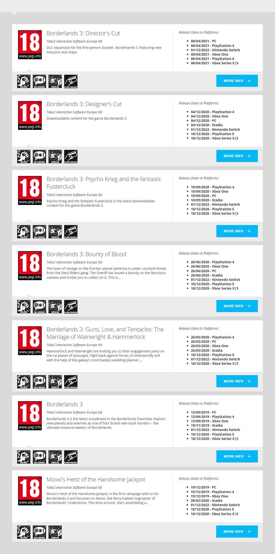 L'annonce est pour bientôt ? La version Nintendo Switch de Borderlands 3 a reçu une classification par âge de la Commission européenne PEGI.-2