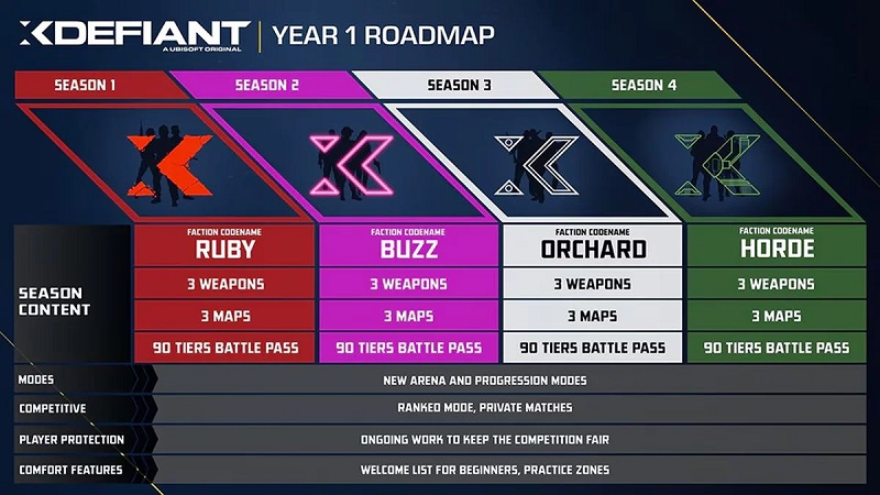 Умовно-безкоштовний шутер XDefiant від Ubisoft вийде 21 травня-3