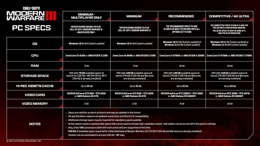 Activision a publié la configuration requise pour Call of Duty : Modern Warfare 3 et elle est en hausse par rapport à la version précédente.-2