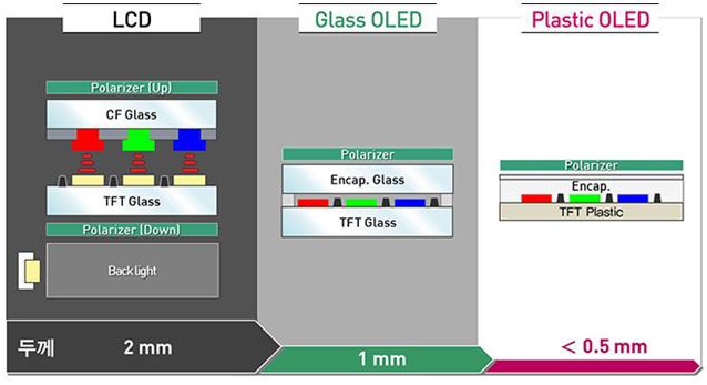 Flexible-OLED-thickness.jpg