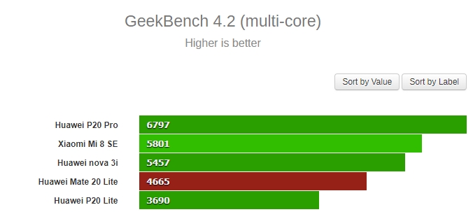 Huawei-Mate-20-Lite-Geekbench-3.jpg