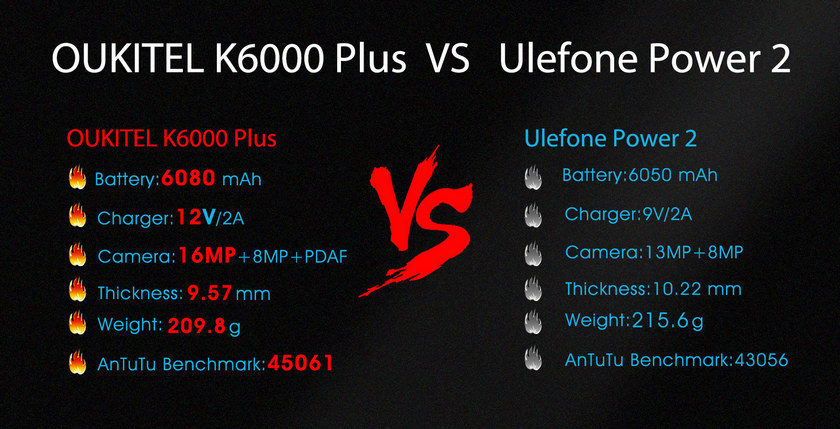 Видео: Oukitel K6000 Plus против Ulefone Power 2-2 K6000PLUS-VS-Power 2.jpg