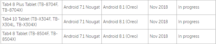 Lenovo-Tab4-series-update-oreo-in-november-2018.png