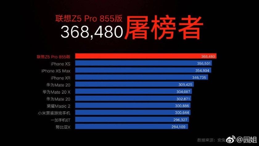 Lenovo-Z5-Pro-GT-3.jpg