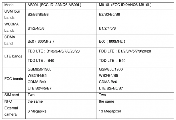 Meizu-M809L-M810L-Specs.png