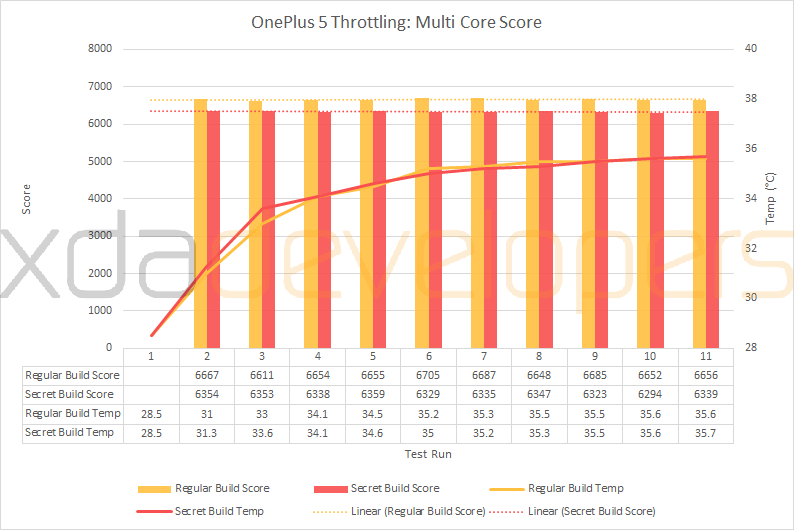 OnePlus 5 test.png