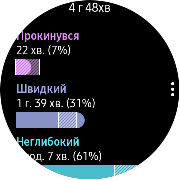 Обзор Samsung Galaxy Watch Active: стильно, спортивно и функционально-51