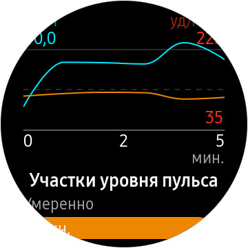 Обзор Samsung Galaxy Watch Active: стильно, спортивно и функционально-54