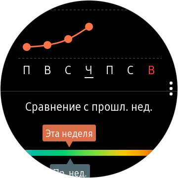 Обзор Samsung Galaxy Watch Active: стильно, спортивно и функционально-58
