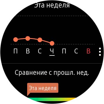 Обзор Samsung Galaxy Watch Active 2: умные и спортивные часы теперь с сенсорным безелем-133