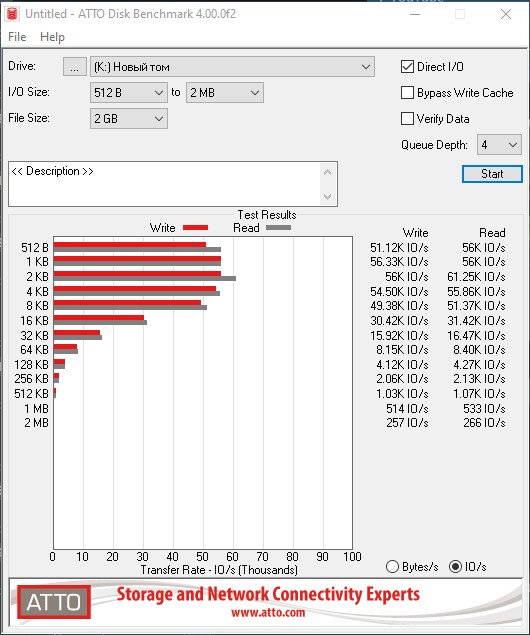 Огляд SSD-накопичувача Goodram IRDM PRO Gen.2: швидкість та стабільність-24