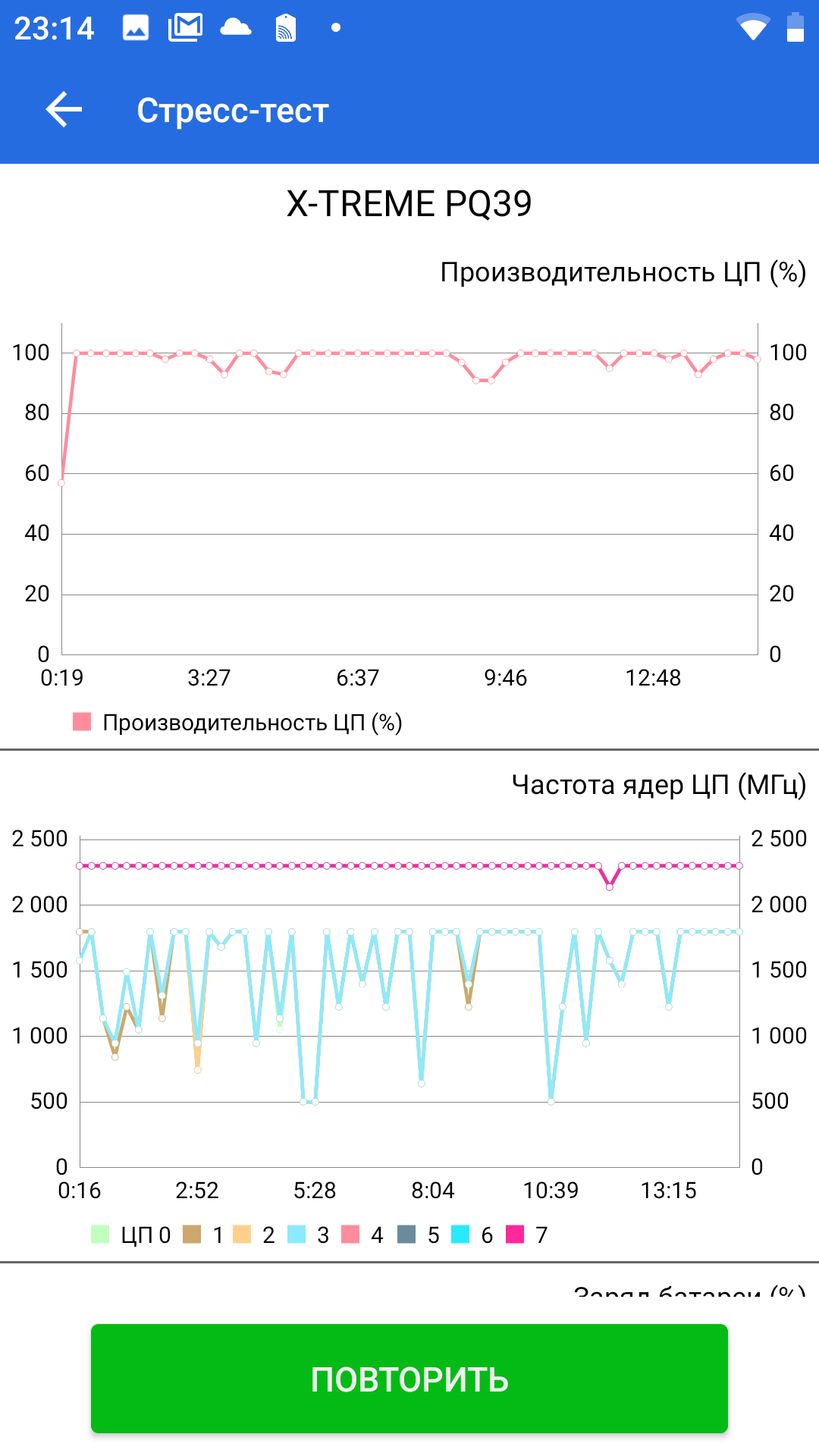 Обзор Sigma Mobile X-treme PQ39 MAX: современный защищённый батарейкофон-47