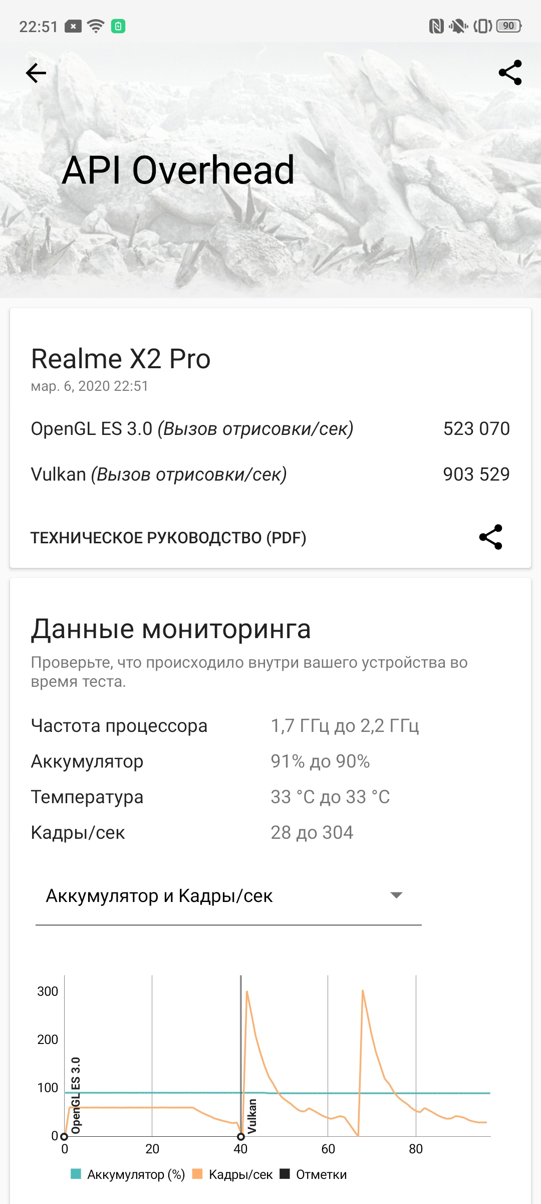 Обзор Realme X2 Pro:  90 Гц экран, Snapdragon 855+ и молниеносная зарядка-81