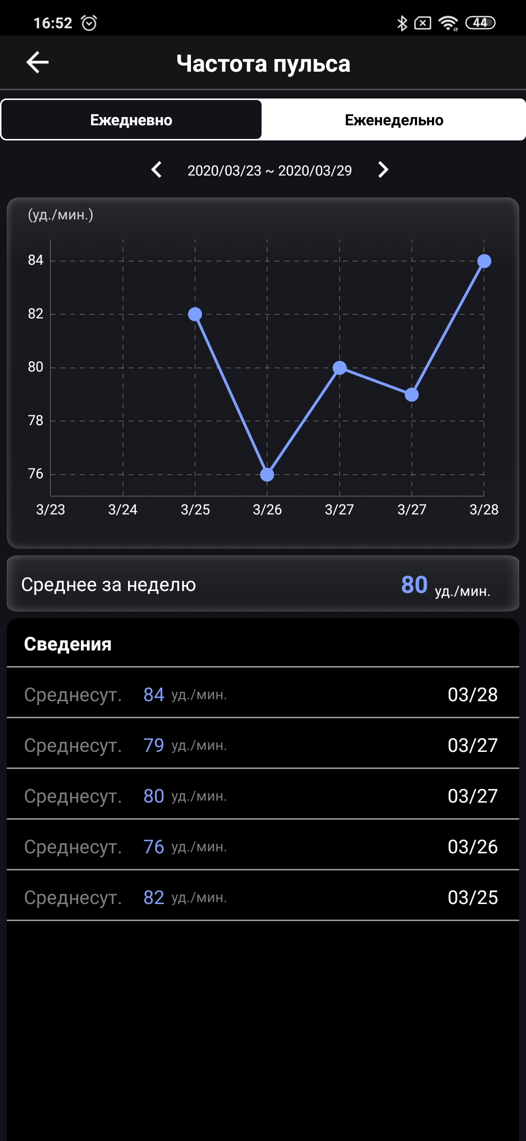 Обзор ASUS VivoWatch BP: "умные" часы c GPS и отслеживанием изменения давления-84