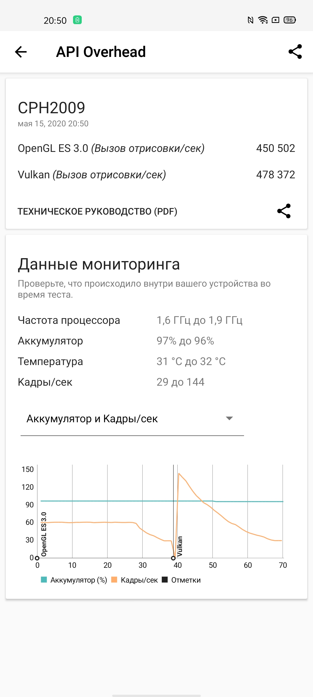 Обзор OPPO Reno3 Pro: успешно имитируя флагман-80