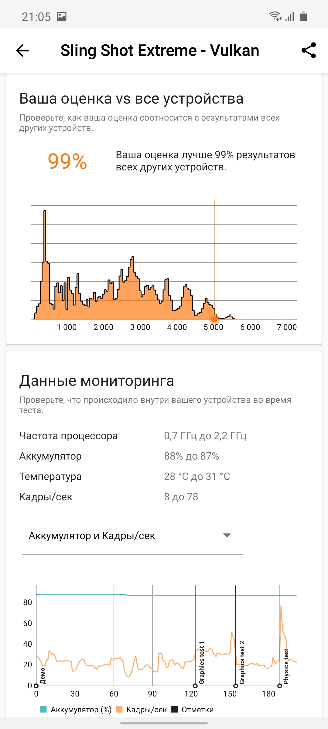 Огляд Samsung Galaxy S10 Lite: флагман на мінімалках-78