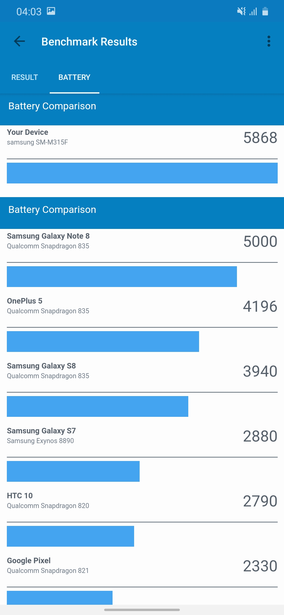 Обзор Samsung Galaxy M31 и Galaxy M21: ложка корейского дёгтя в бочку китайского мёда-243