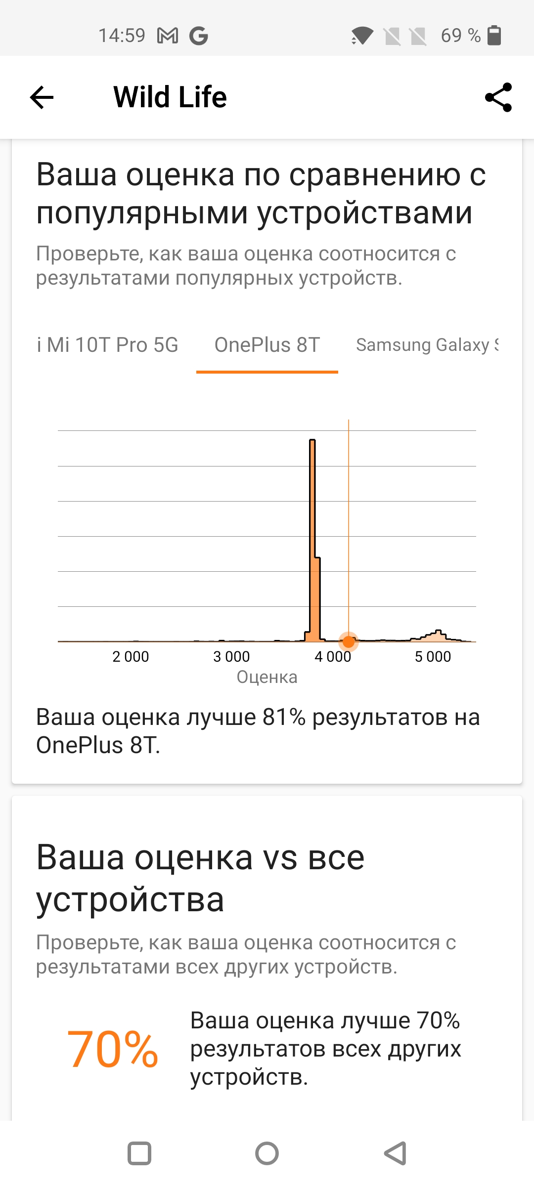 Обзор смартфона Oneplus Nord 2: зарядка за 35 минут и лучшая камера в своем классе-50