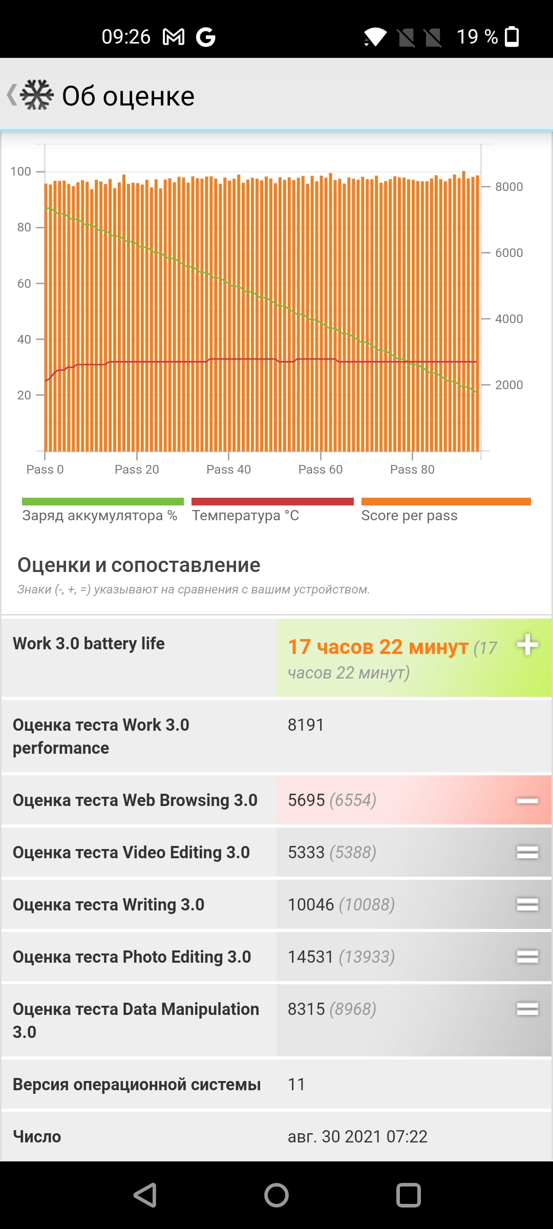 Обзор смартфона Oneplus Nord 2: зарядка за 35 минут и лучшая камера в своем классе-120