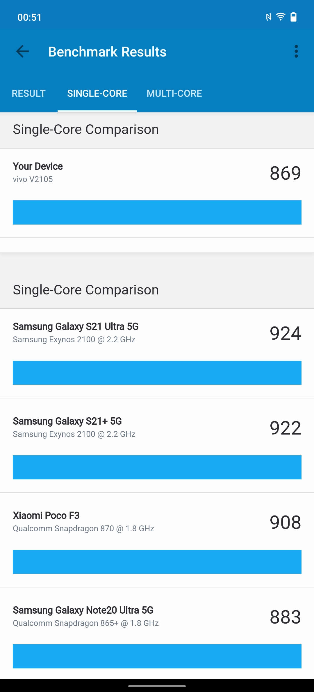 Обзор vivo X70 Pro: отличный камерофон, который вы не купите-86